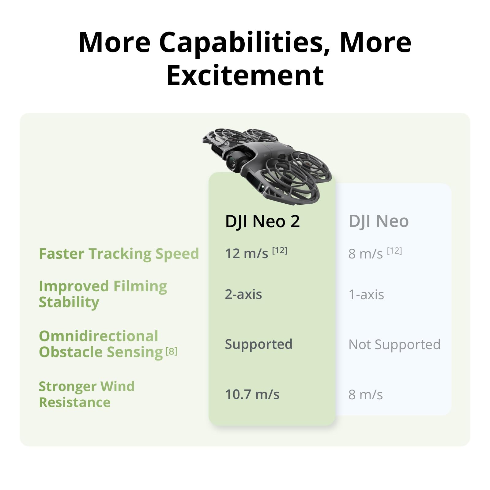 โดรน DJI Neo 2 Motion Fly More - Drone Racing Goggles บทวิจารณ์และราคา